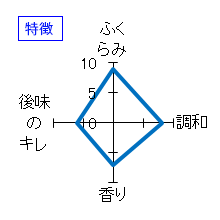 寒菊　Monochrome　純米大吟醸　山酒4号50　無濾過生原酒　特徴