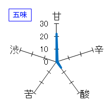 寒菊　Pray for Noto　純米大吟醸/愛山40　あら＆せめ無濾過生原酒　五味