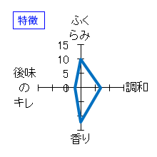 寒菊　Pray for Noto　純米大吟醸/愛山40　あら＆せめ無濾過生原酒　特徴