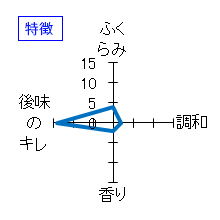 特別純米　華吹雪　特濃にごり　生酒　特徴