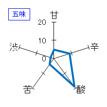 甲子正宗　純米磨き八割　五味