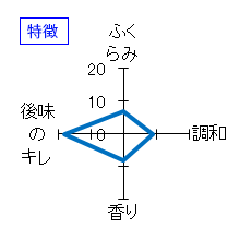 甲子正宗　純米磨き八割　特徴