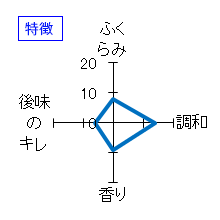 甲子正宗　純米吟醸　生原酒　夏生　特徴