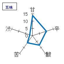 鳴海　特別純米　直詰め生　五味