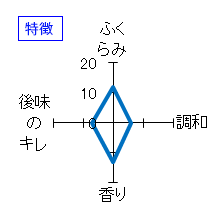 東魁盛　純米吟醸　秋あがり　特徴