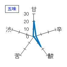 東魁盛　夏　純米吟醸　五味