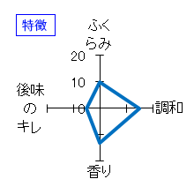 東魁盛　夏　純米吟醸　特徴