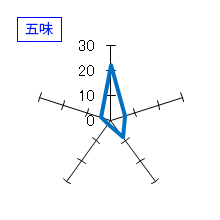 東魁盛　純米大吟醸　五味