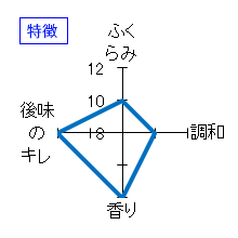 東魁盛　純米大吟醸　特徴