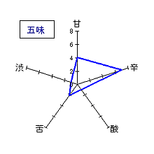 東薫　吟醸酒｢夢と幻の物語り｣　五味