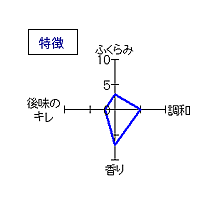 東薫　吟醸酒｢夢と幻の物語り｣　特徴