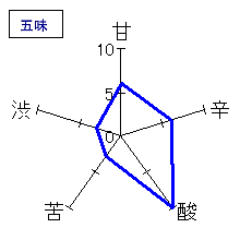 東薫　純米吟醸辛口無濾過瓶火入　五味