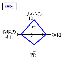 東薫　純米吟醸辛口無濾過瓶火入　特徴