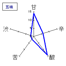 屋守　純米中取り無調整生　五味