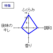 屋守　純米中取り無調整生　特徴