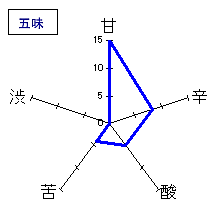 屋守　純米酒 ひやおろし生詰　五味