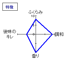 屋守　純米酒 ひやおろし生詰　特徴