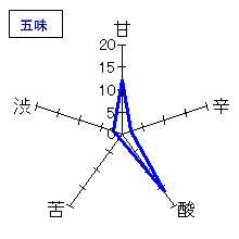 屋守　純米中取り直汲み無調整生　五味