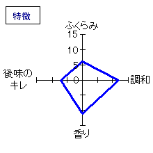 屋守　純米中取り直汲み無調整生　特徴