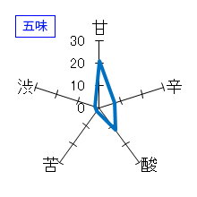 屋守　純米荒走り直汲み無調整生　五味