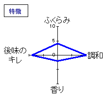 いづみ橋　秋とんぼ　山廃・雄町　特徴