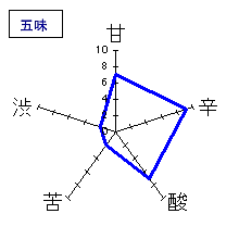 いづみ橋　恵・青ラベル　五味