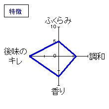 いづみ橋　恵・青ラベル　特徴