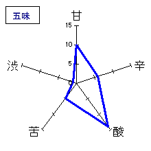 いづみ橋　夏ヤゴ　純米生原酒　五味