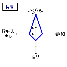 いづみ橋　夏ヤゴ　純米生原酒　特徴