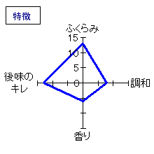 いづみ橋　純米大吟醸　特徴