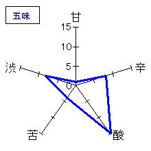 いづみ橋　秋とんぼ山廃雄町　五味