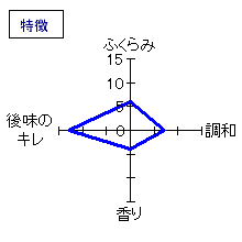 いづみ橋　秋とんぼ山廃雄町　特徴