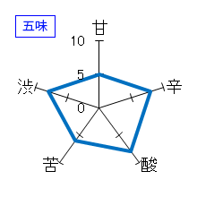 いづみ橋　生酛　黒蜻蛉　純米酒　五味