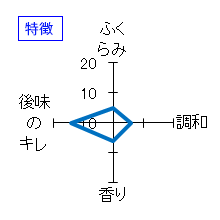 いづみ橋　生酛　黒蜻蛉　純米酒　特徴