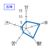 いづみ橋　恵　海老名耕地　五味