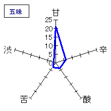 松みどり　純米吟醸　雄町　五味