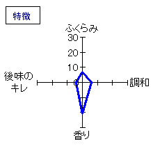 松みどり　純米吟醸　雄町　特徴