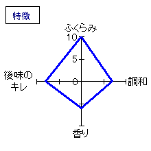 松みどり　吟醸原酒　特徴