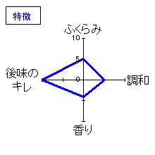 隆　2006年度醸造　純米吟醸若水五拾五火入　特徴