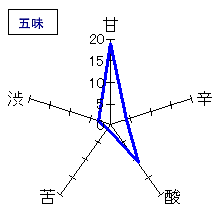 隆　特別純米雄町無濾過生原酒　五味