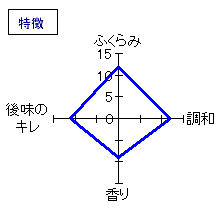 隆　特別純米雄町無濾過生原酒　特徴