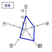 隆　純米吟醸無濾過生原酒　五味