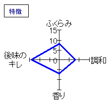 隆　純米吟醸無濾過生原酒　特徴