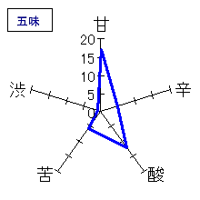 隆　純米吟醸　若水五拾五　生原酒　五味