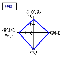 隆　純米吟醸　若水五拾五　生原酒　特徴