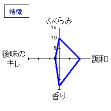 相模灘　純米吟醸生酒　特徴