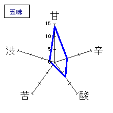 相模灘　純米吟醸山田錦　瓶囲い無濾過　五味