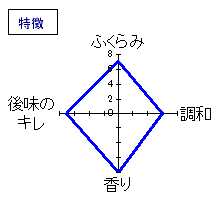 相模灘　純米吟醸山田錦　瓶囲い無濾過　特徴