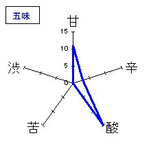 相模灘　純米吟醸　瓶囲い無濾過　五味