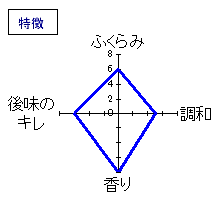 相模灘　純米吟醸　瓶囲い無濾過　特徴